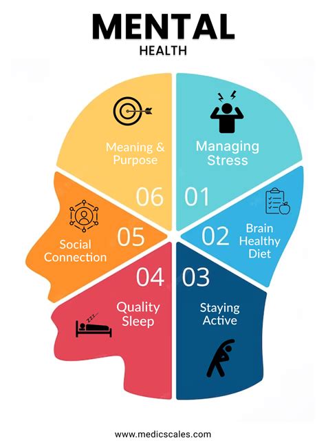 Top Notch Health Meaning at Bruce Moreno blog