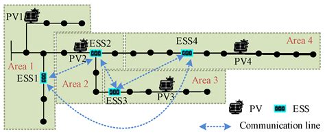 Distributed Voltage Optimal Control Method for Energy Storage Systems ...