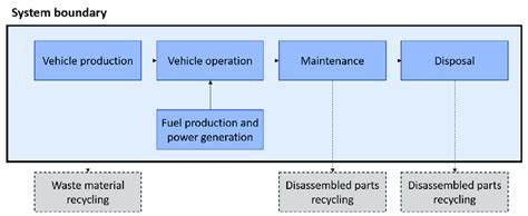 System Boundary 的图像结果