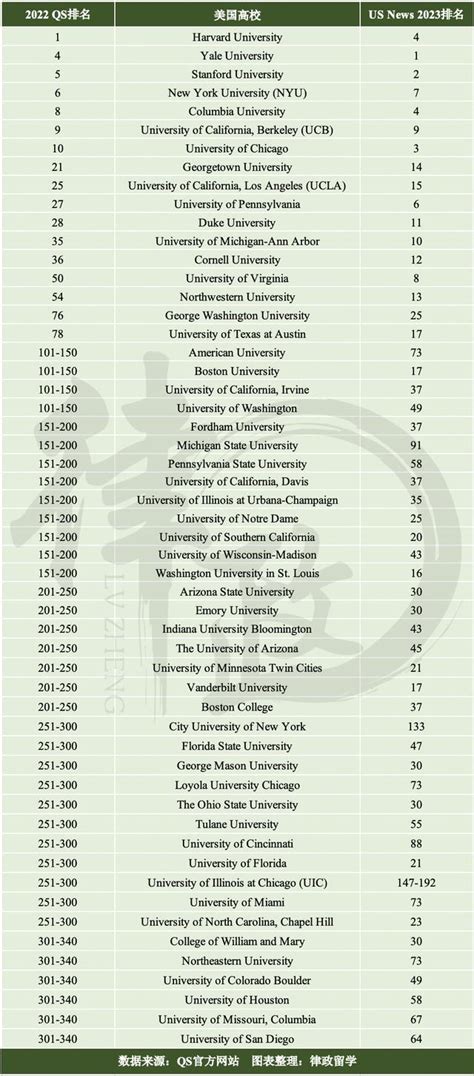 法学专业大学排名2023最新排行榜，看看五院四系排名究竟如何