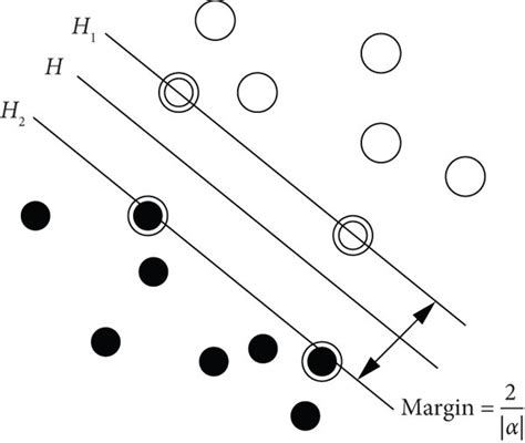 Image result for Block Diagram of Support Vector Algorithm