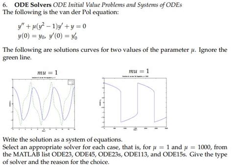Ode Initial Value Problem Solver Kreyszig 的图像结果