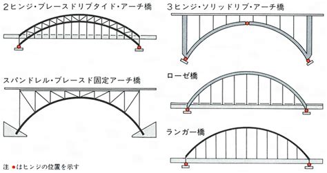 Image result for Computer Model Line