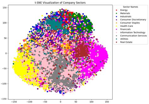 Comparative Analysis of NLP-Based Models for Company Classification