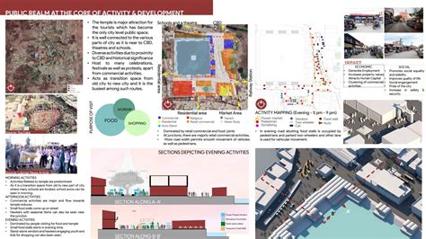 Understanding the Temporal Development in Shukravar Peth | CEPT - Portfolio