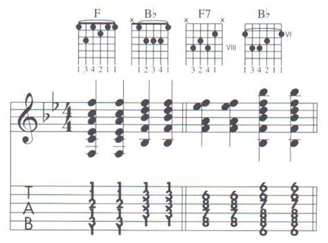 知道吉他的空弦音和C调的音阶，怎么推出D调的音阶？ - 知乎