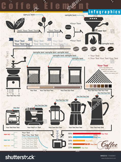 Image result for Introduction Coffee Making