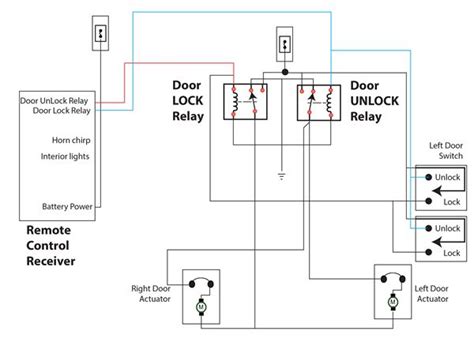 How to Program a Quick Set Power Lock 的图像结果
