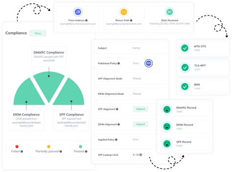 Message Header Analyzer 的图像结果