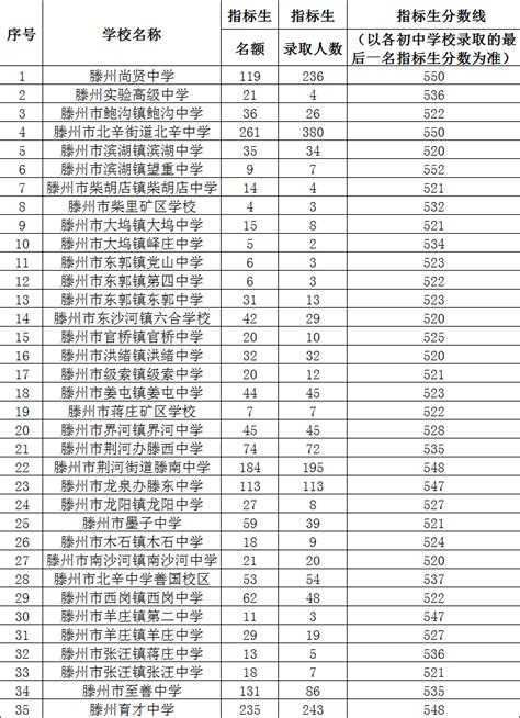 湘潭县凤凰中学录取分数线(2023年参考)