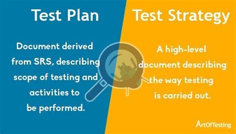 Test Plan Test Strategy 的图像结果