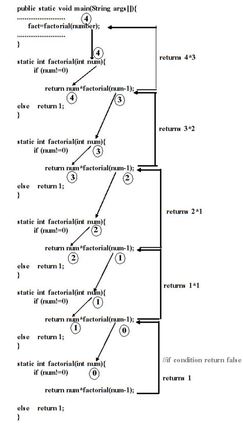 Java Recursion with Strings 的图像结果