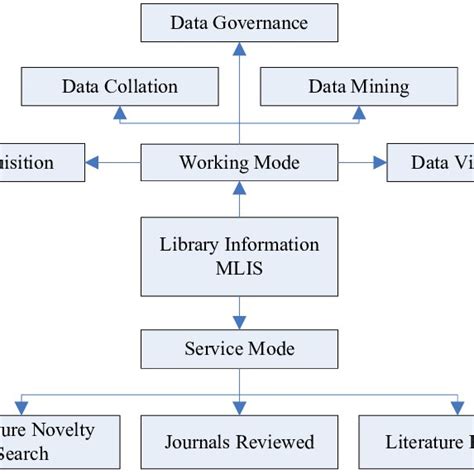 Information 的图像结果