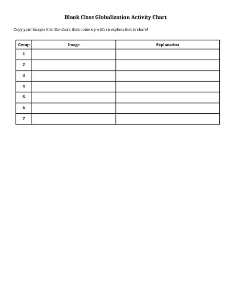 Globalization a Level Chart 的图像结果