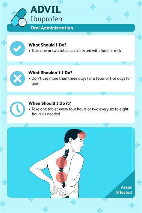 Meloxicam Vs Ibuprofen Gastritis at Stephanie Watt blog