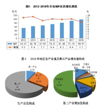 2018年温州市泰顺县国民经济和社会发展统计公报—全文-国民经济统计公报-大牛工程师