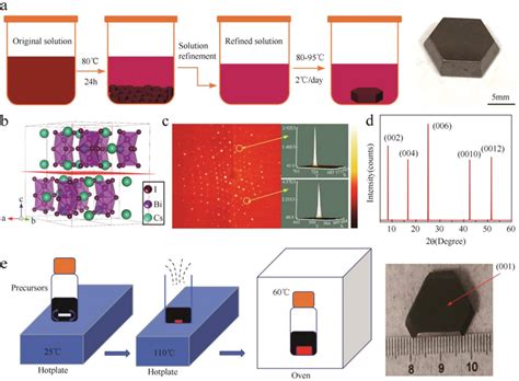 Inverse Temperature Crystallization Method 的图像结果