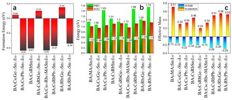 Mixed Two-Dimensional Organic-Inorganic Halide Perovskites for Highly ...