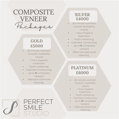 Average Cost Of Composite Veneers Uk at Jamie Cartwright blog
