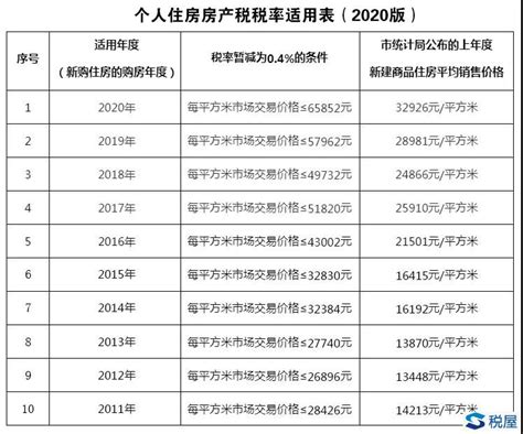 揭阳市2021年纳税人满意度调查广东省排名第一_税收_信息_税务