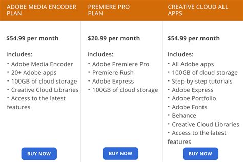 Rezultat imagine pentru Adobe Media Encoder vs Premiere Pro