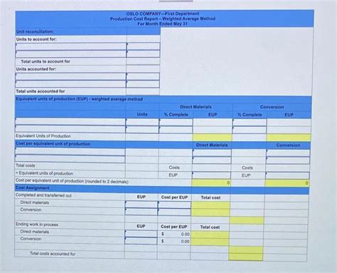 Production Cost Report Example 的图像结果