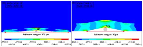 Effects of Imprinting Pressure on the Damage of Flexible Composite ...