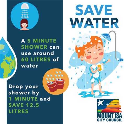 Water Conservation | Mount Isa City Council