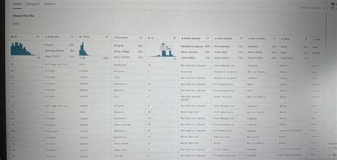 Cost Function Multivariate in Octave 的图像结果