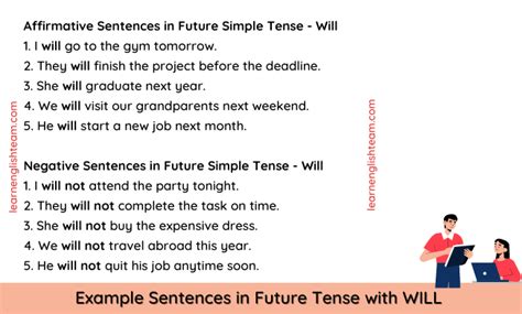 Future Tense Examples Sentences 的图像结果