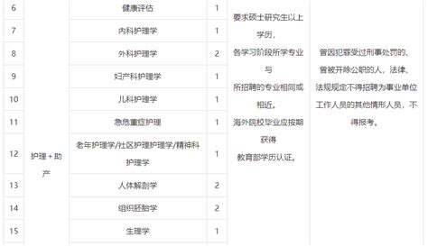 河北外国语学院招42人，可申领特殊人才补助_待遇