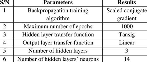 Image result for Ann Data Classification Example Python