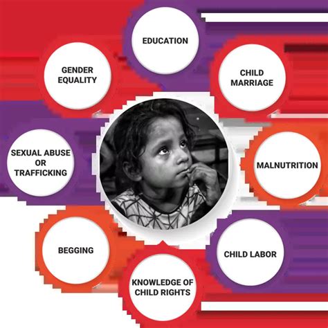 Safe Society - Empowering the Marginalized