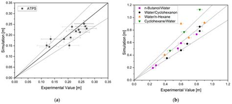 Autonomous Liquid–Liquid Extraction Operation in Biologics ...
