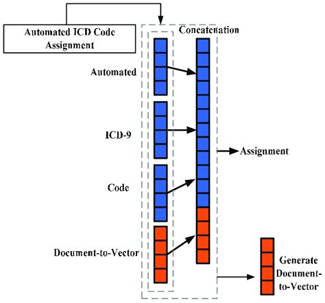 Document Process Example Vector 的图像结果