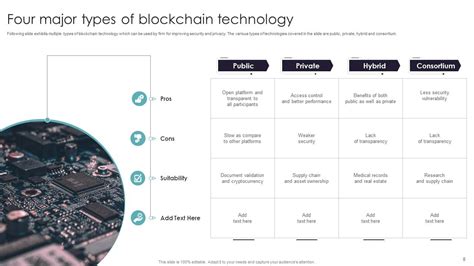 Blockchain Technology Ppt 的图像结果