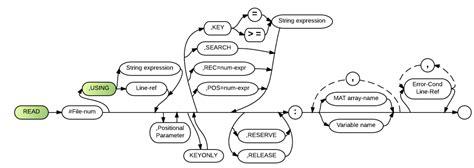 Image result for FileRead PNG