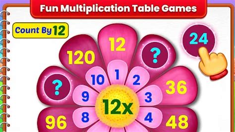 Image result for Math Multiplication Table Games
