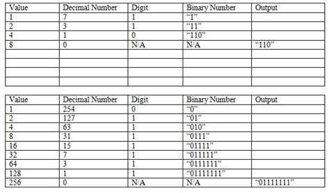 Image result for Visual Basic Trace Table for While