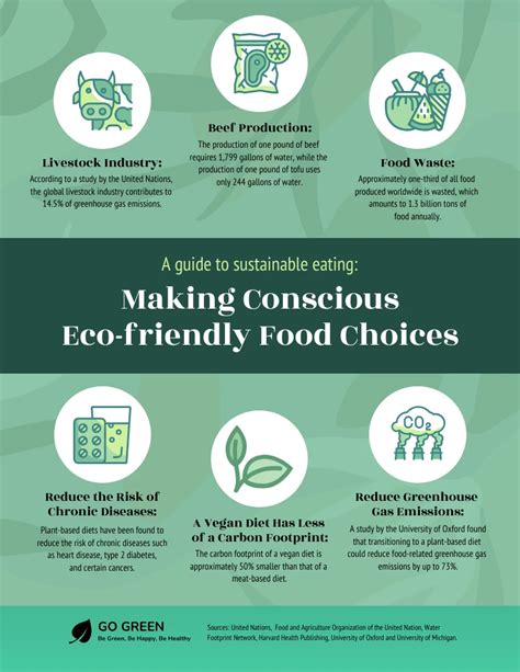 Eco Food 的图像结果