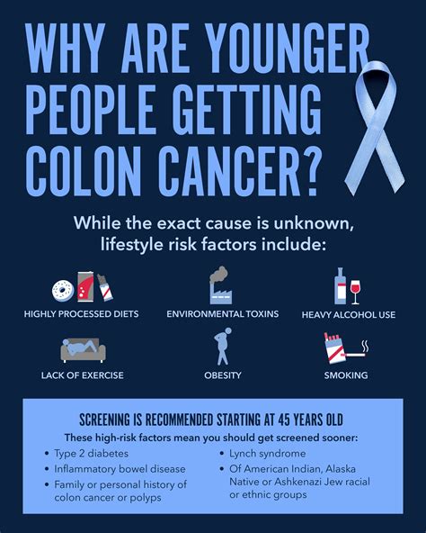 Colon Cancer Symptoms In Women