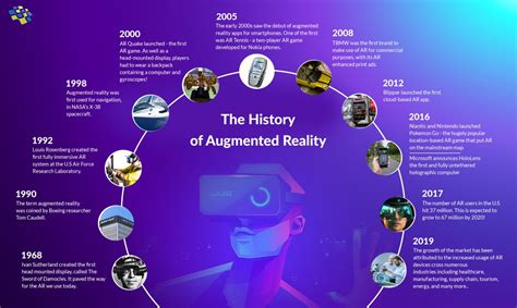 Augmented Reality Timeline 的图像结果