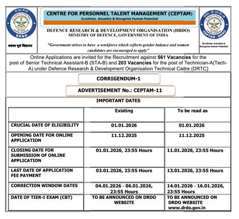 DRDO Exam Date 2026, Check Exam Schedule for 764 Various Posts