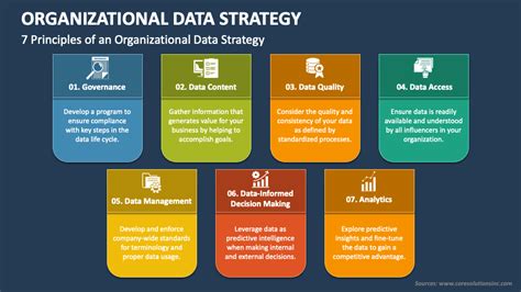 Image result for Data Strategy Structure
