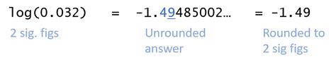 Image result for Significant Figures in Logarithms