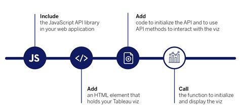 Tableau JavaScript API 的图像结果