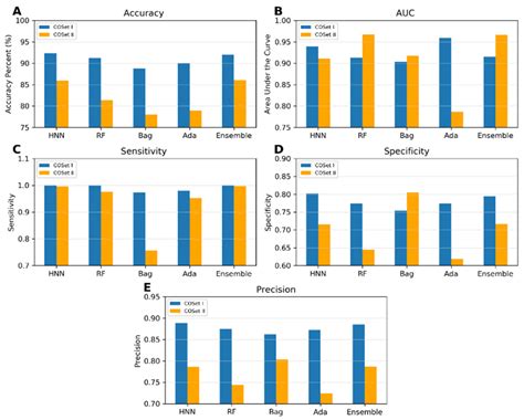 A Machine-Learning-Driven Pathophysiology-Based New Approach Method for ...
