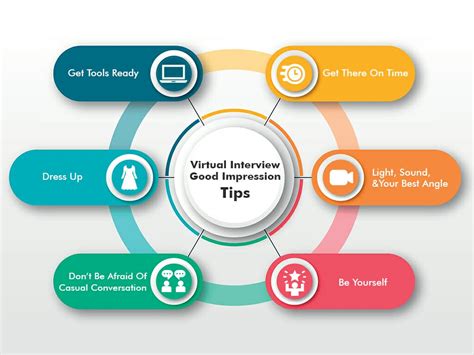 Image result for Virtual Interview Use Notes