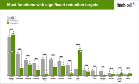 Image result for Think Cell Examples