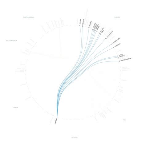 Free Trade Examples 的图像结果